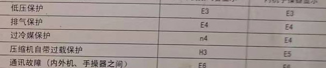 莱芜空调电话在哪里找